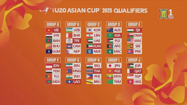 VCK U20 châu Á: U20 Việt Nam rơi vào bảng A